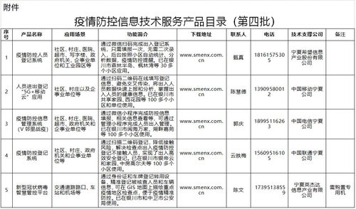 自治區(qū)工業(yè)和信息化廳關(guān)于發(fā)布第四批疫情防控信息技術(shù)服務(wù)產(chǎn)品的通知
