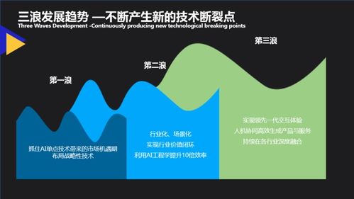云從科技AI工程學方法論 引領人機協同新篇章